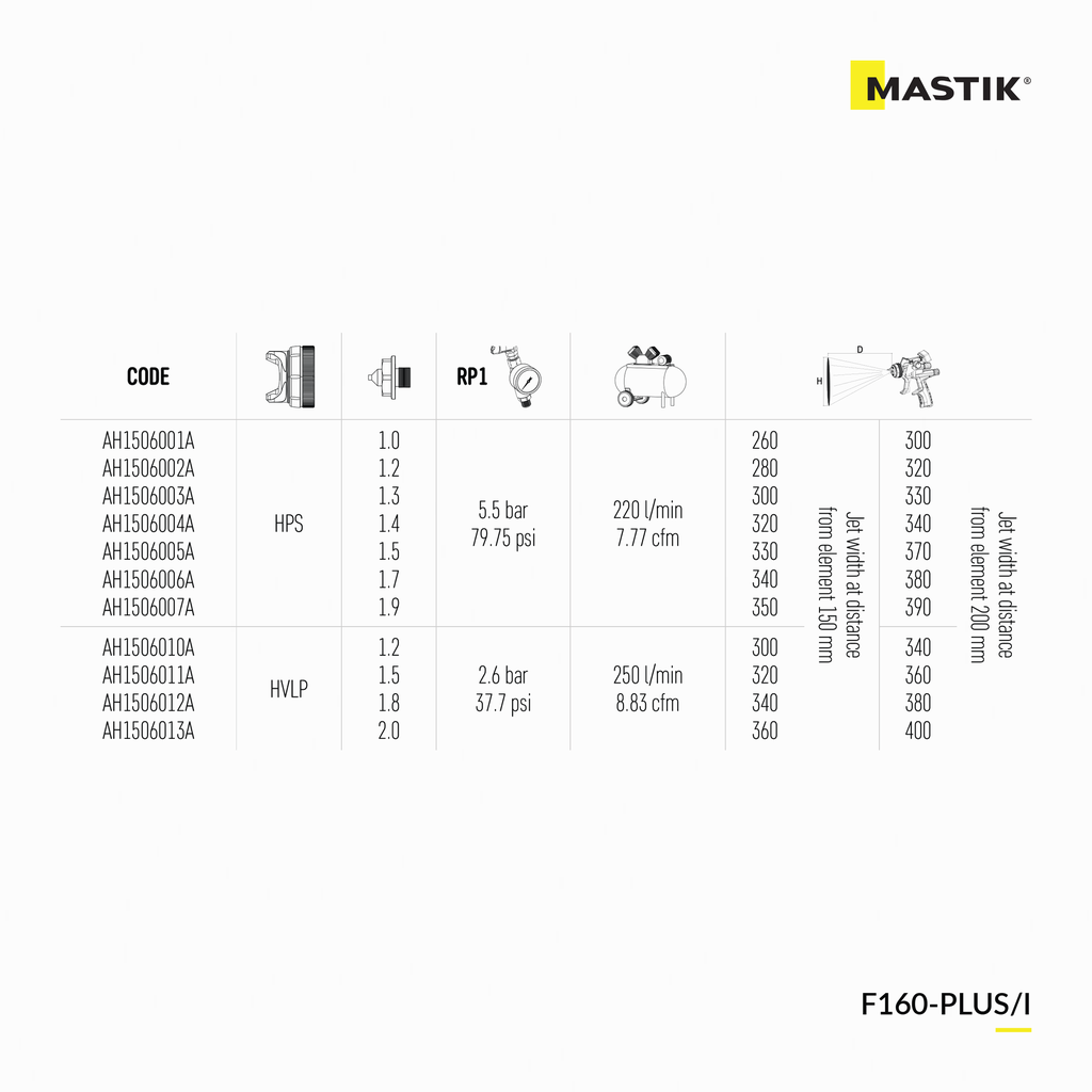 F160-PLUS/I